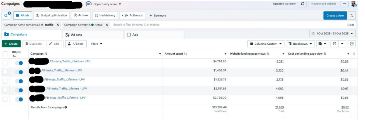 Real estate campaign results